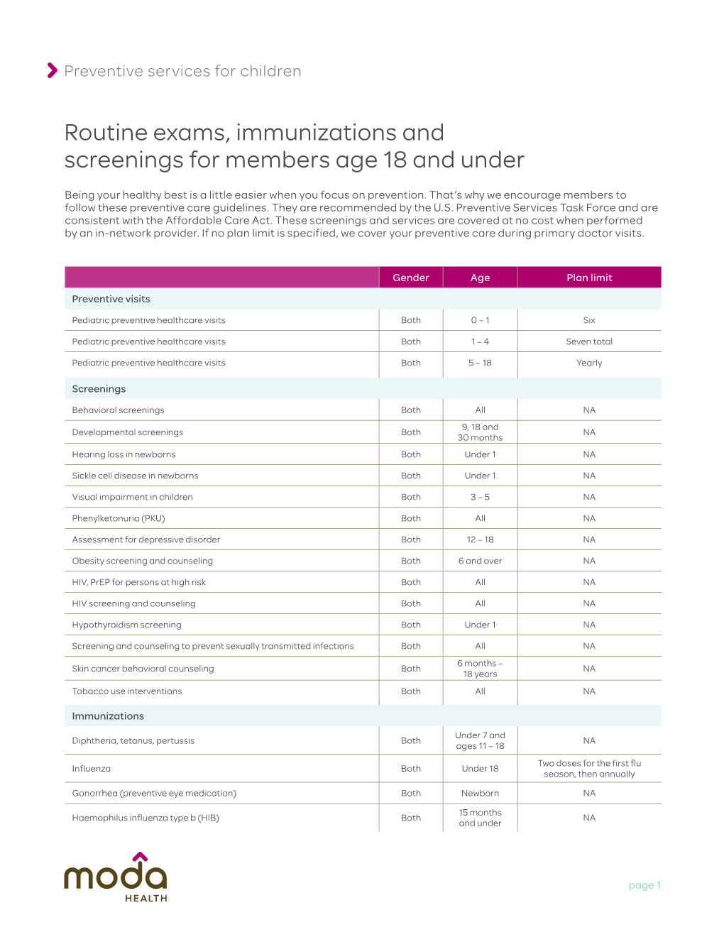 Preventive Services for Children