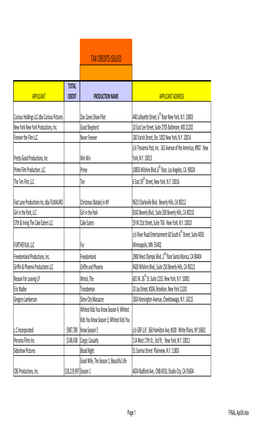 Tax Credits Issued