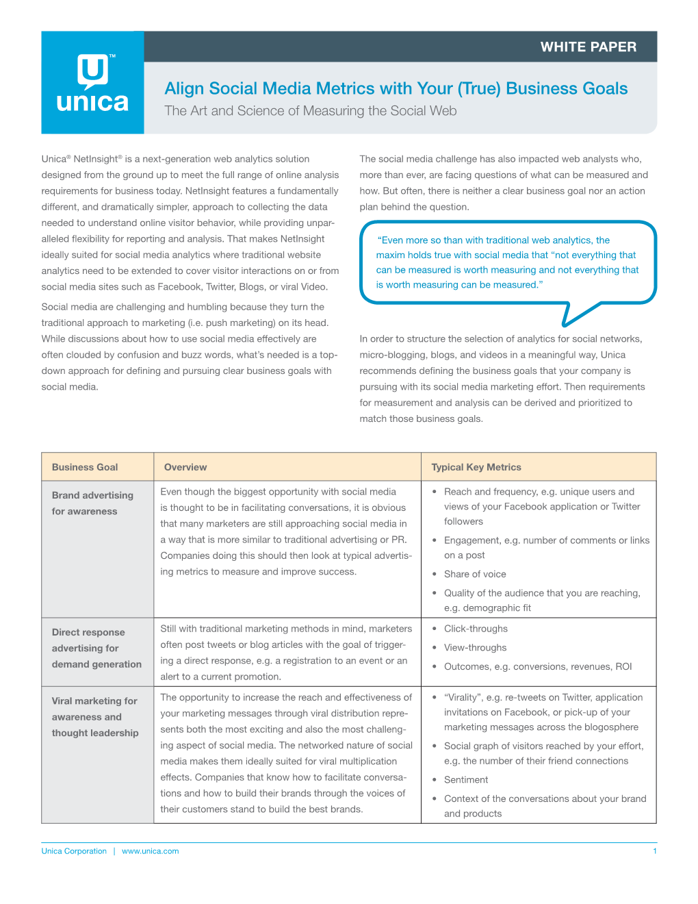 Align Social Media Metrics with Your (True) Business Goals the Art and Science of Measuring the Social Web