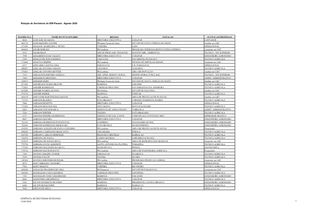Relação De Servidores Do IDR-Paraná - Agosto 2020