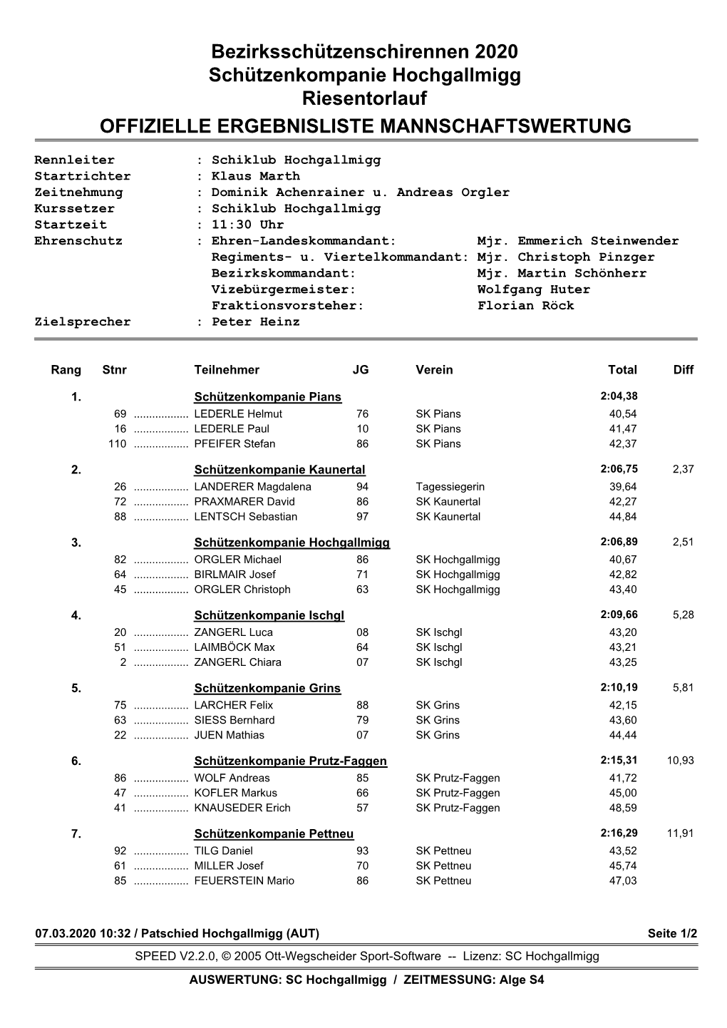 Ergebnisliste Mannschaftswertung