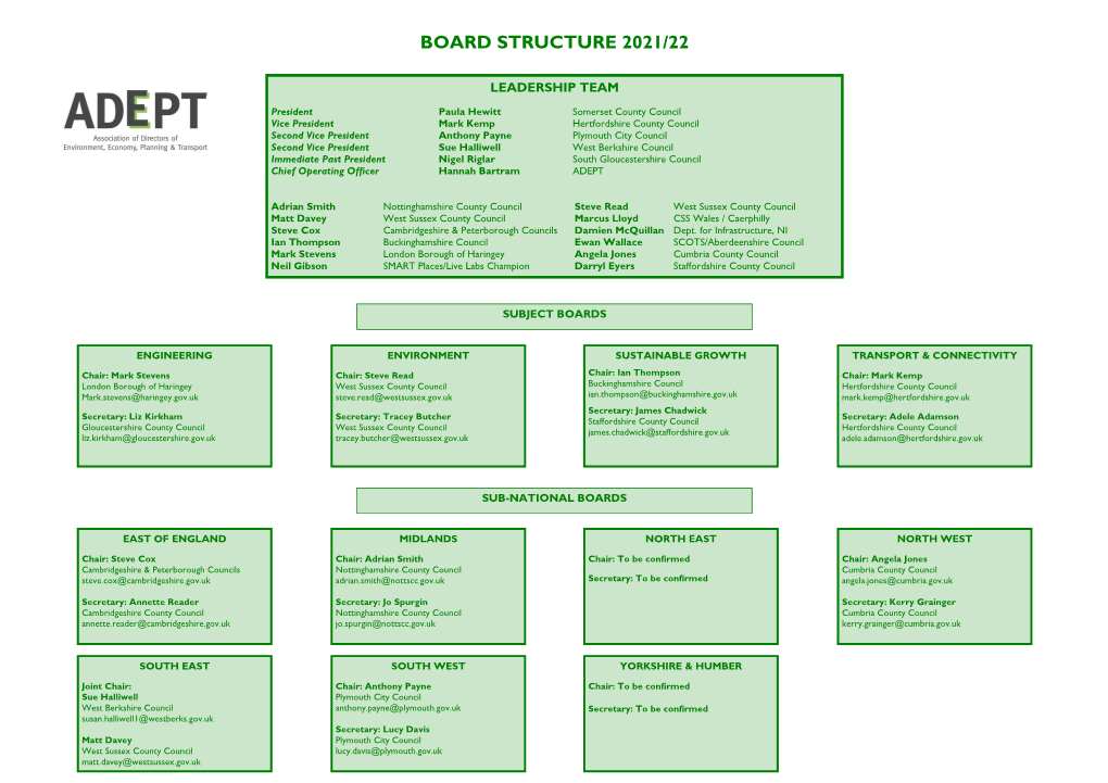 Board Structure 2021/22