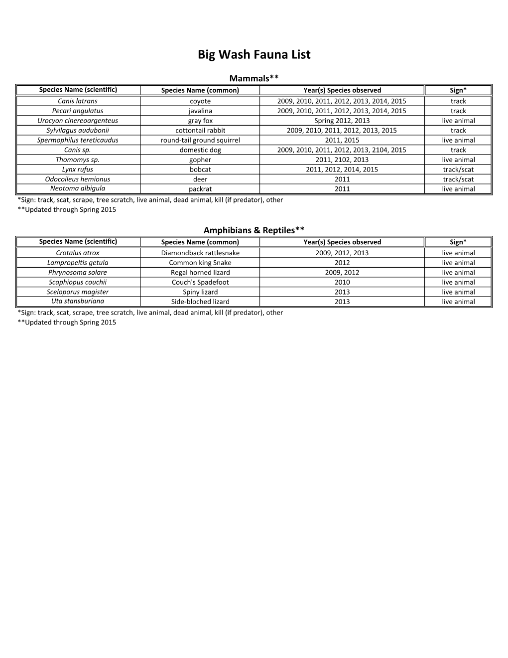 Flora and Fauna List.Xlsx