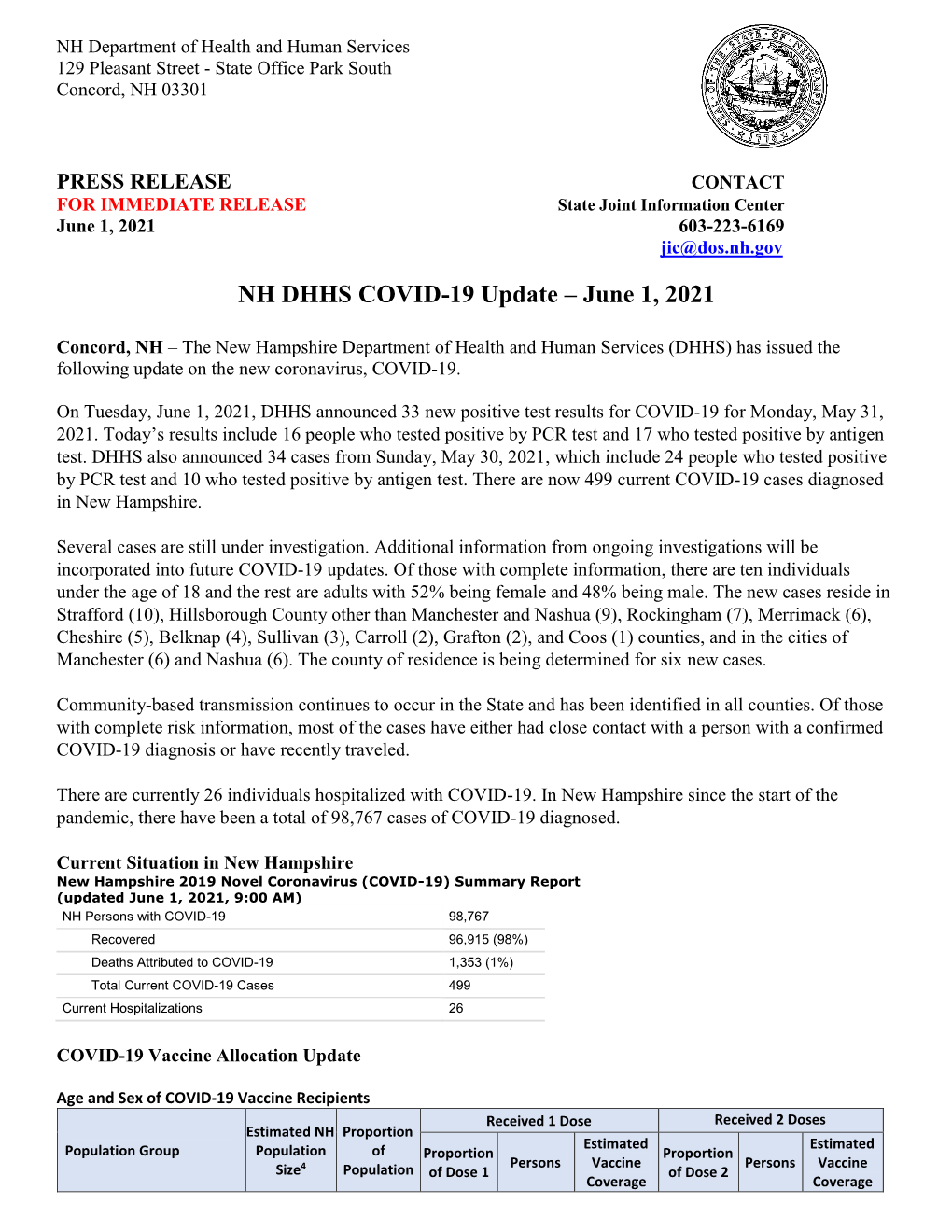 NH DHHS COVID-19 Update – June 1, 2021