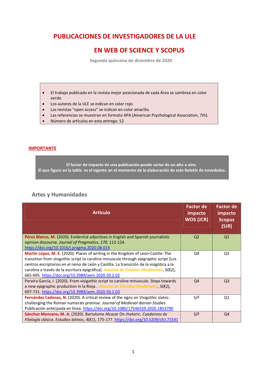 Publicaciones De Investigadores De La Ule En