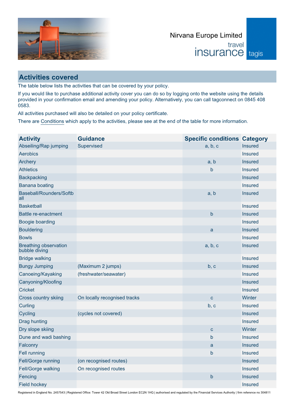 Nirvana Europe Limited Activities Covered