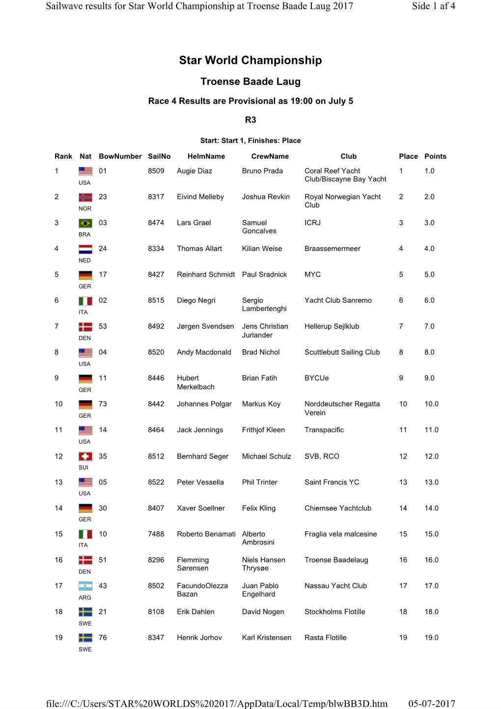 Star World Championship at Troense Baade Laug 2017 Side 1 Af 4