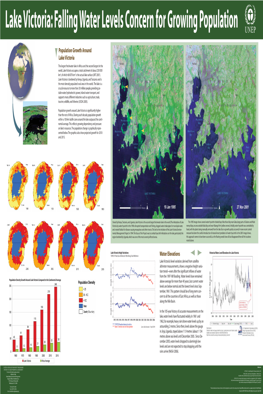 Water Elevations Population Growth Around Lake Victoria