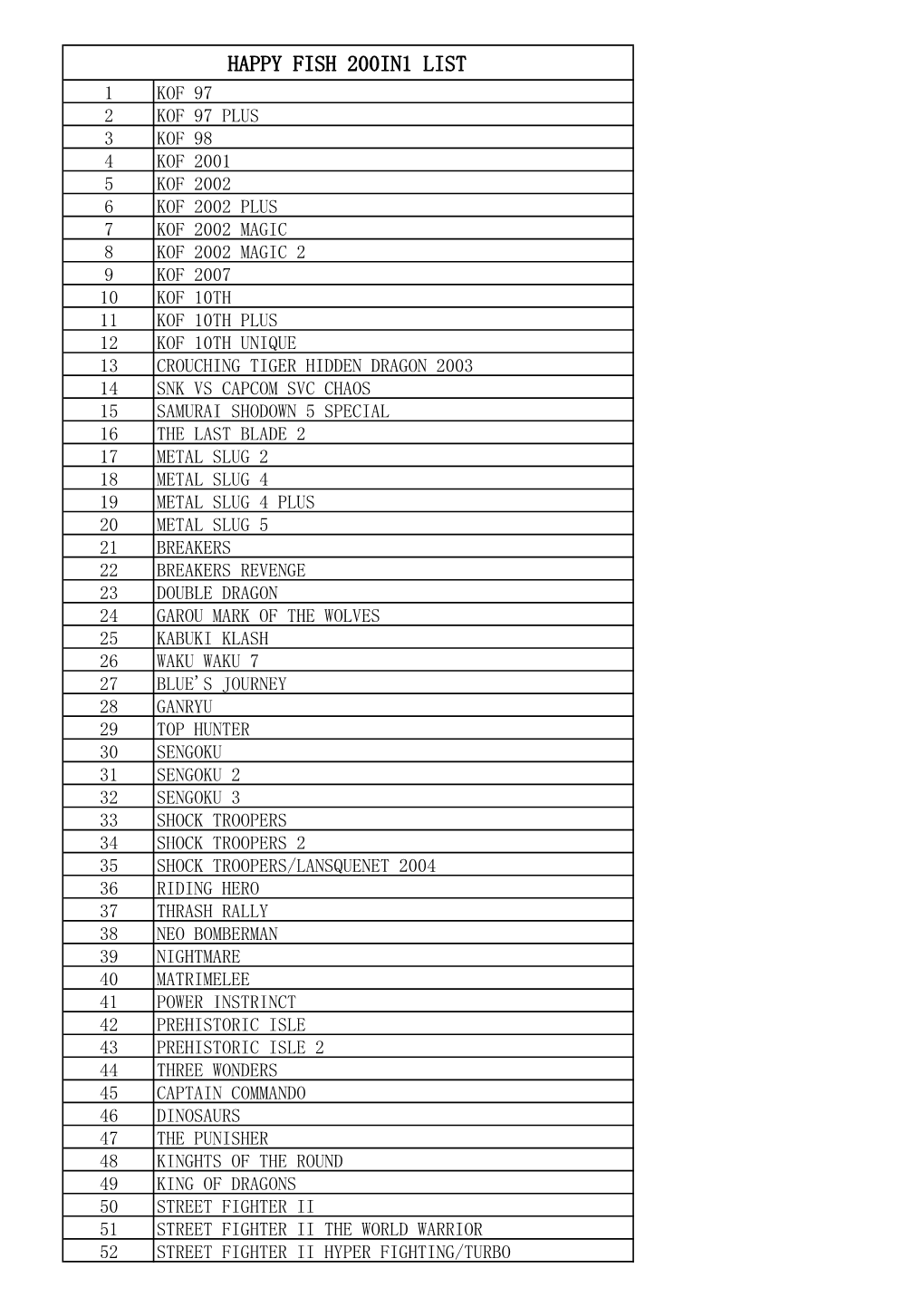 Happy Fish 200In1 List