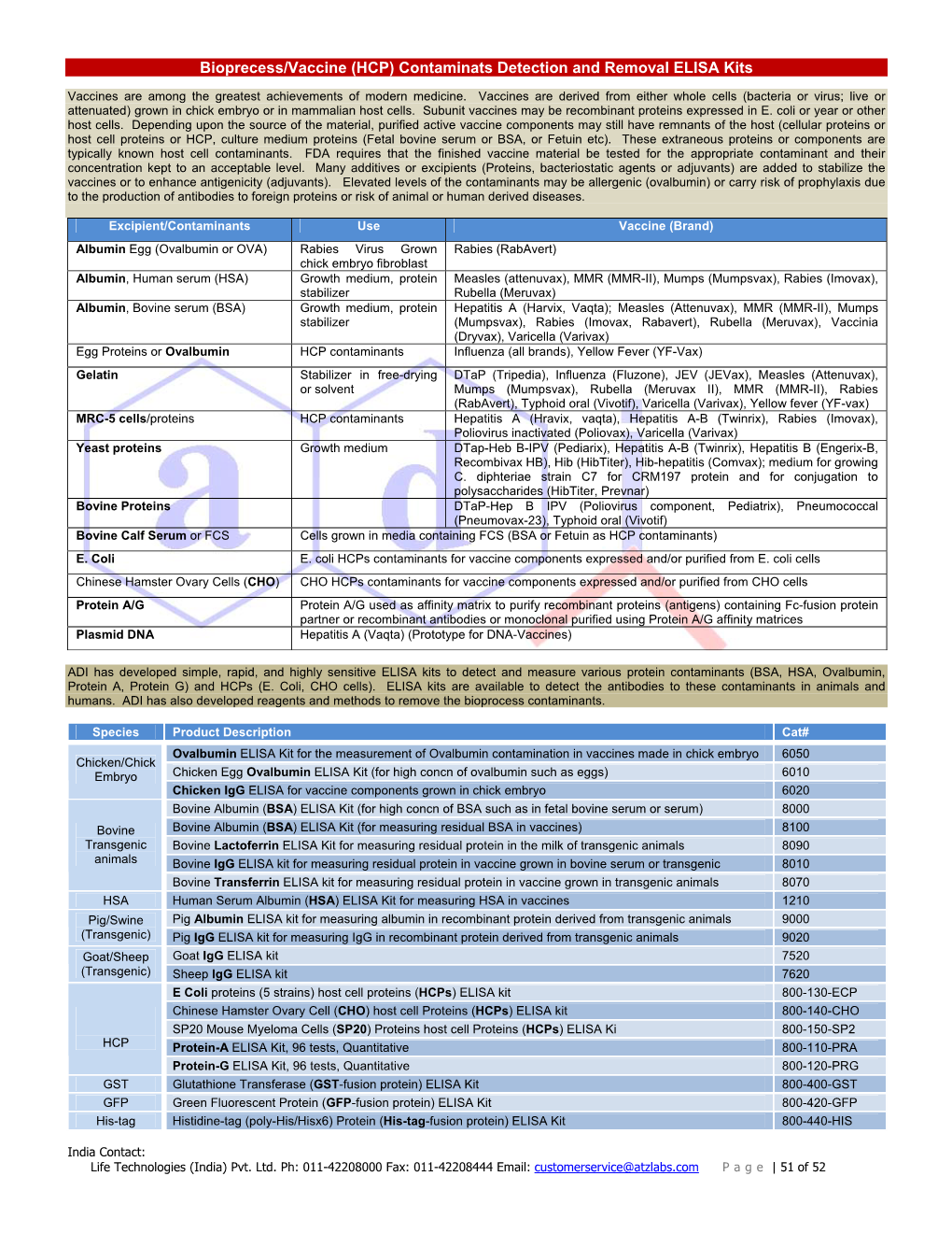 Bioprecess/Vaccine (HCP) Contaminats Detection and Removal ELISA Kits