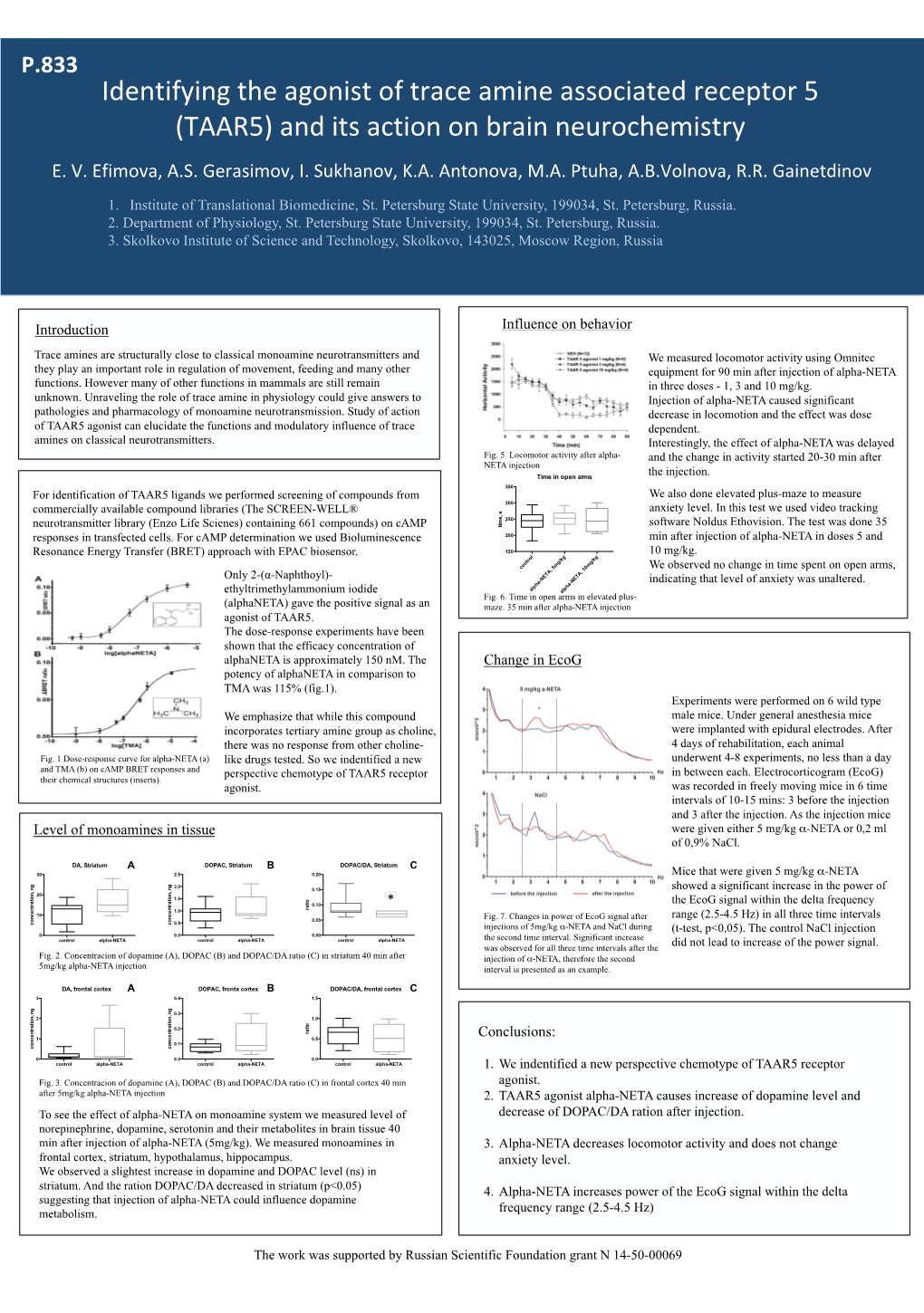 TAAR5) and Its Action on Brain Neurochemistry E