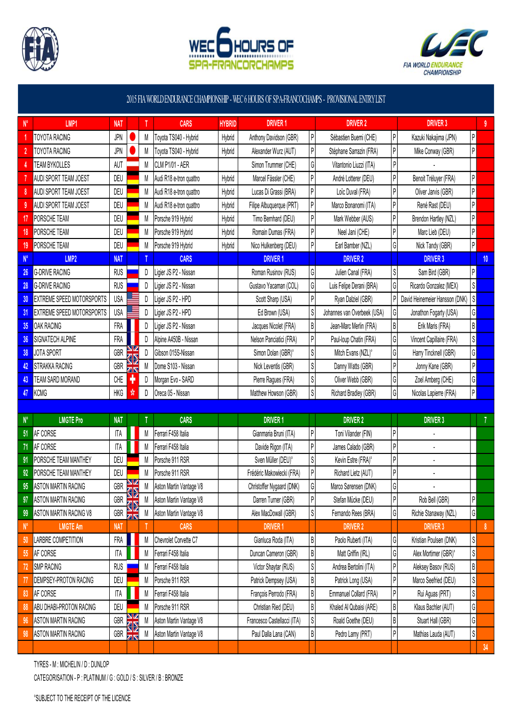 2015 Fia World Endurance Championship - Wec 6 Hours of Spa-Francochamps - Provisional Entry List