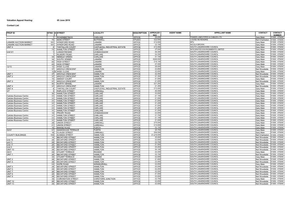 Valuation Appeal Hearing: 05 June 2019 Contact List