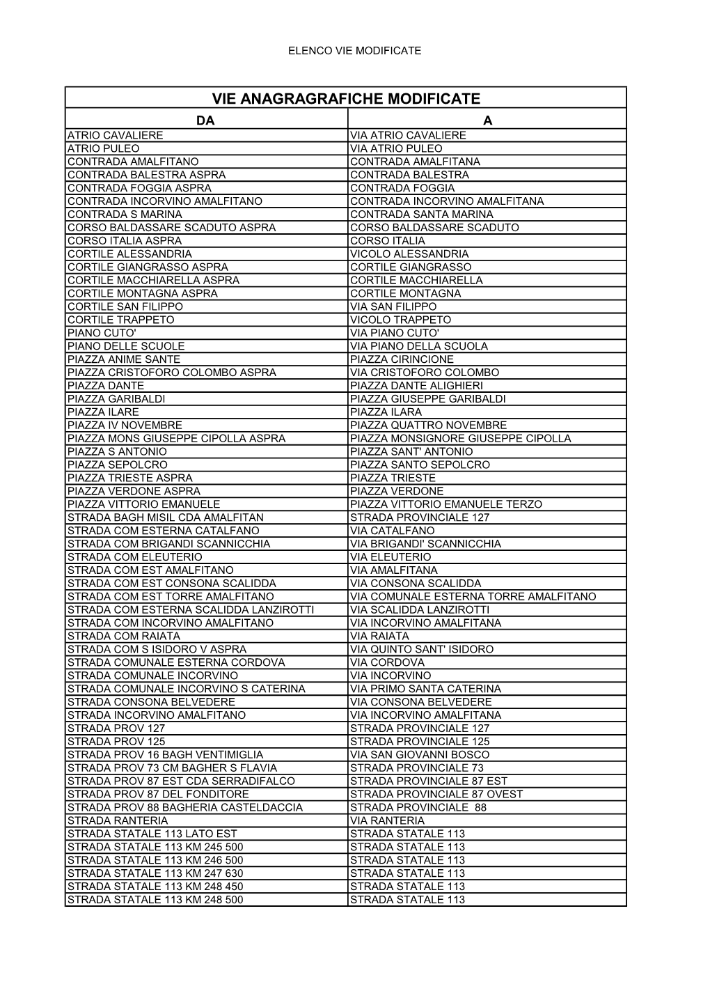 Vie Anagragrafiche Modificate