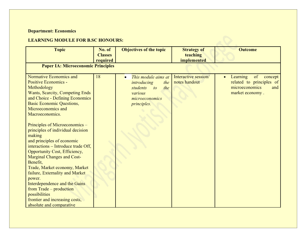 Learning Module for B.Sc Honours