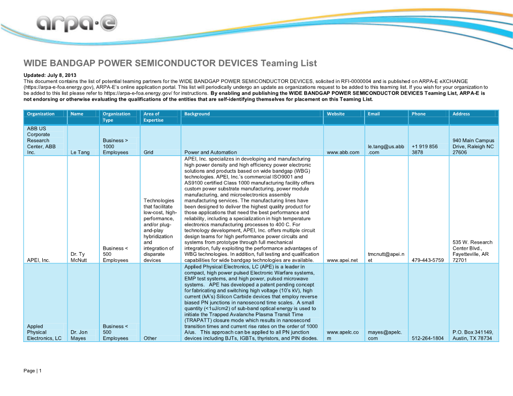 WIDE BANDGAP POWER SEMICONDUCTOR DEVICES Teaming List