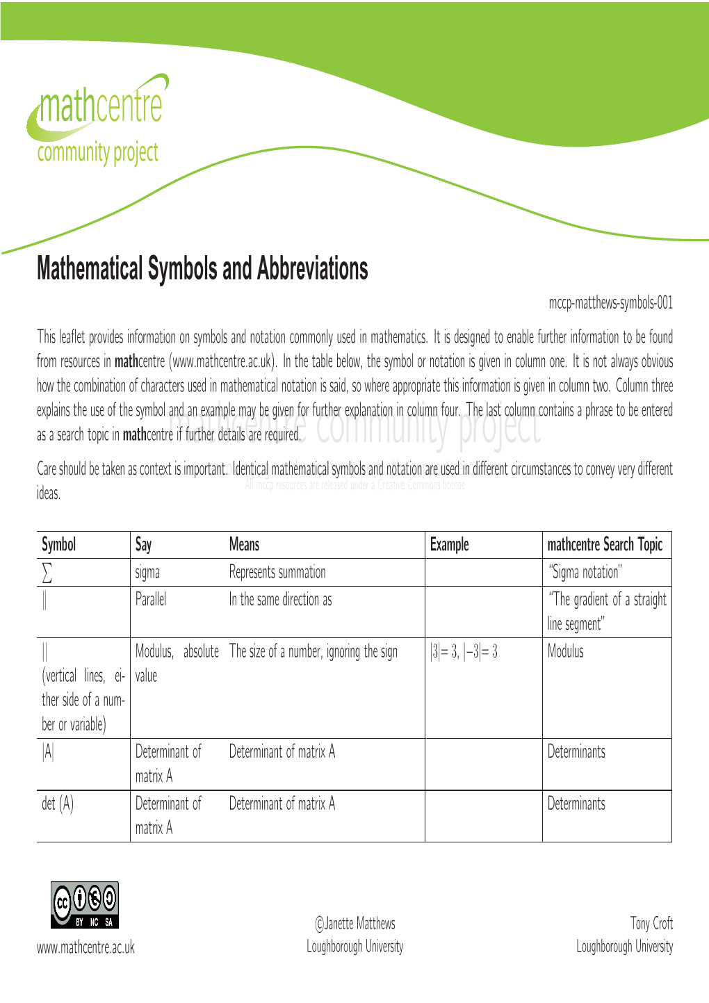 Mathematical Symbols and Abbreviations Mccp-Matthews-Symbols-001 This Leaﬂet Provides Information on Symbols and Notation Commonly Used in Mathematics