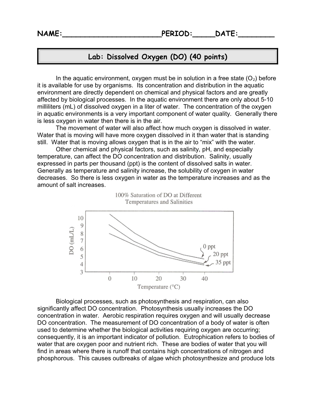 Lab: Dissolved Oxygen (DO) (40 Points)