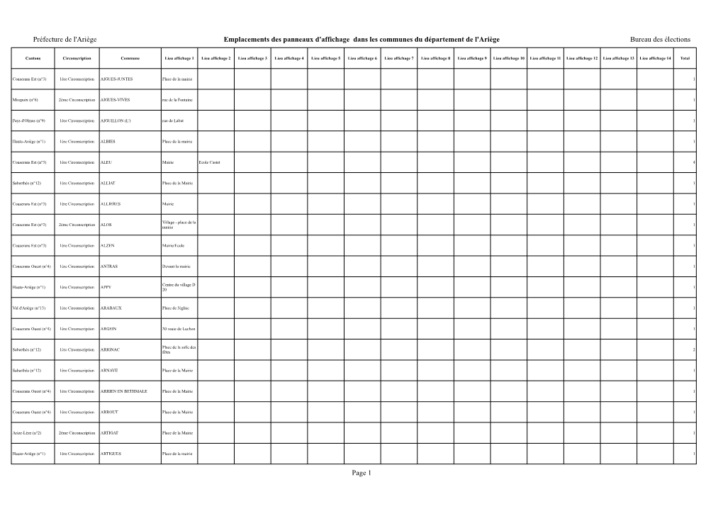Préfecture De L'ariège Emplacements Des Panneaux D'affichage Dans Les Communes Du Département De L'ariège Bureau Des Élections