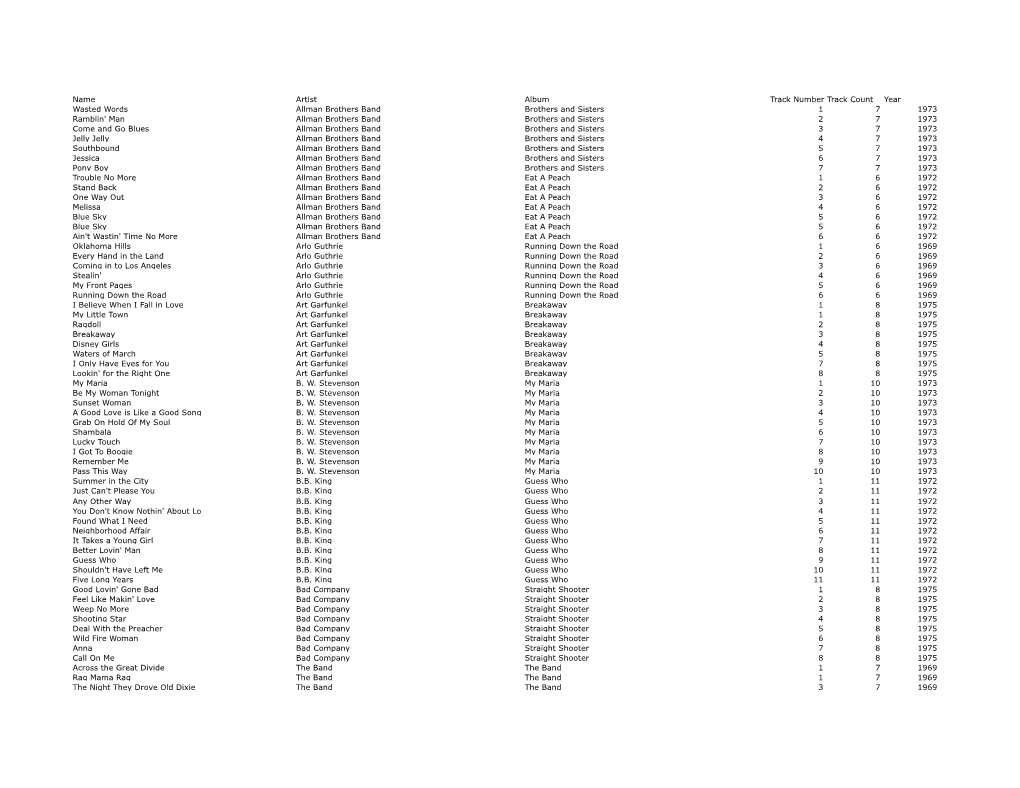 Name Artist Album Track Number Track Count Year Wasted Words