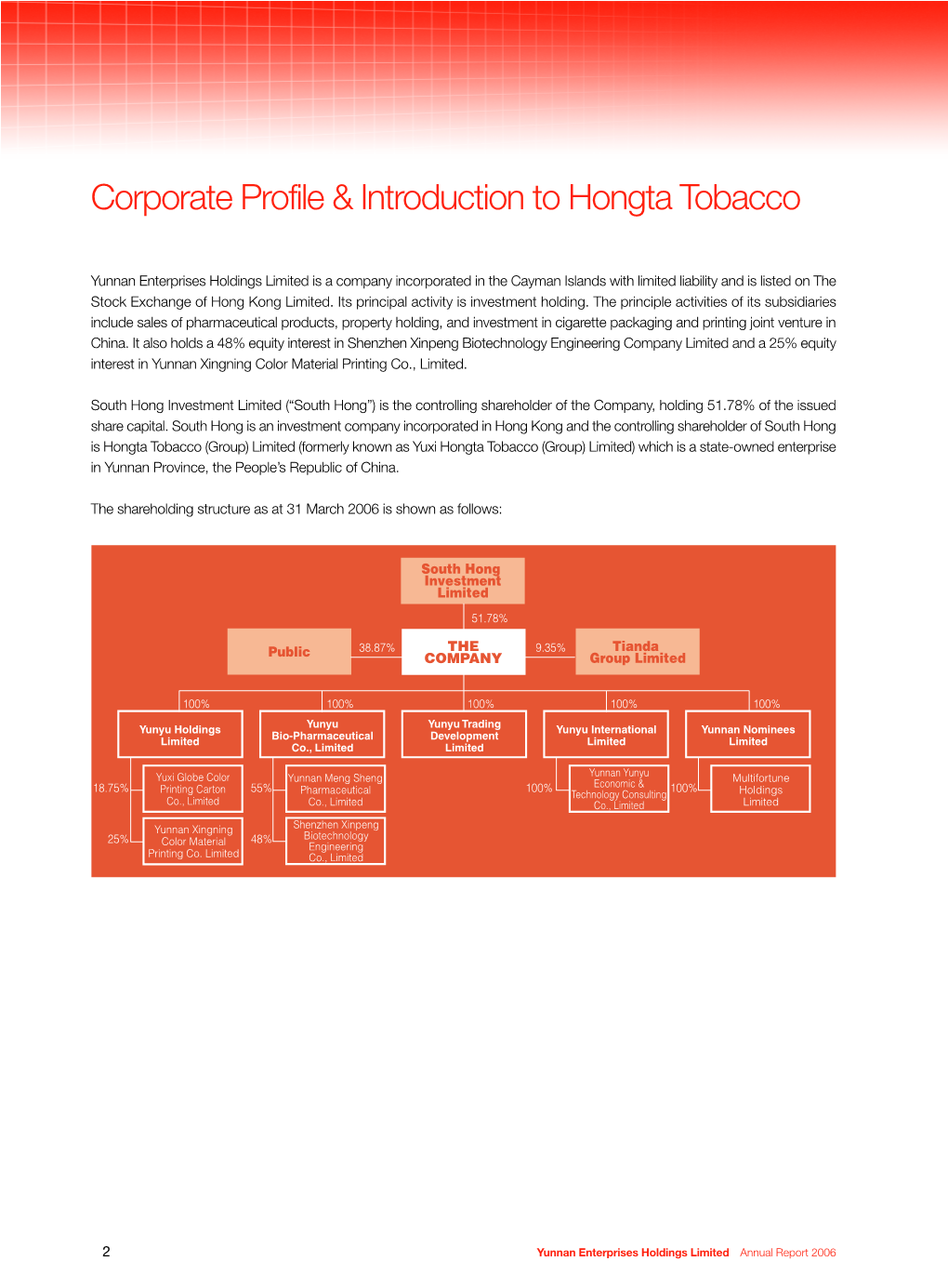 Corporate Profile & Introduction to Hongta Tobacco