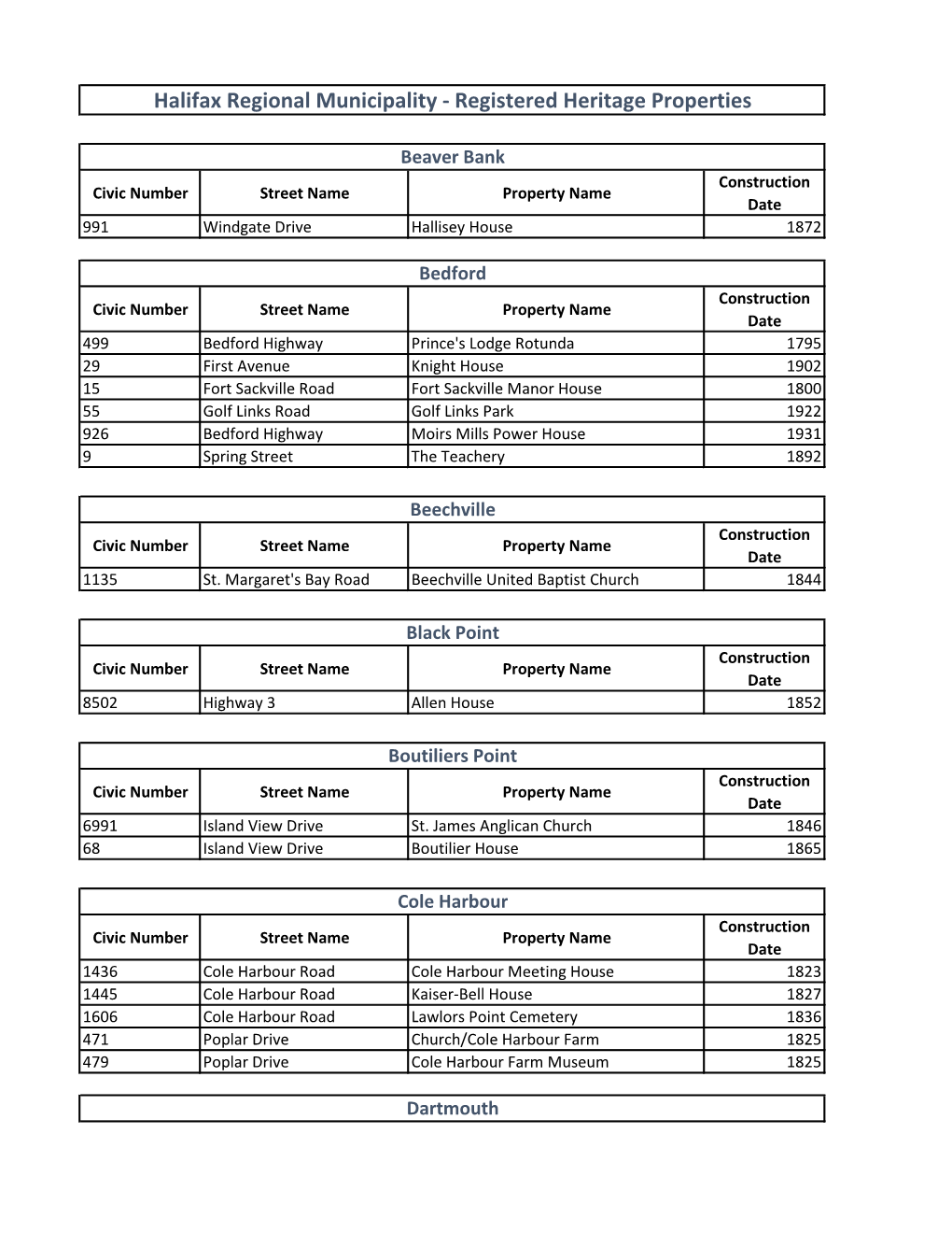 Registered Heritage Properties