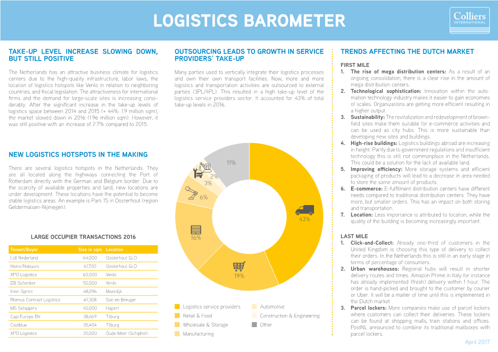 Logistics Barometer