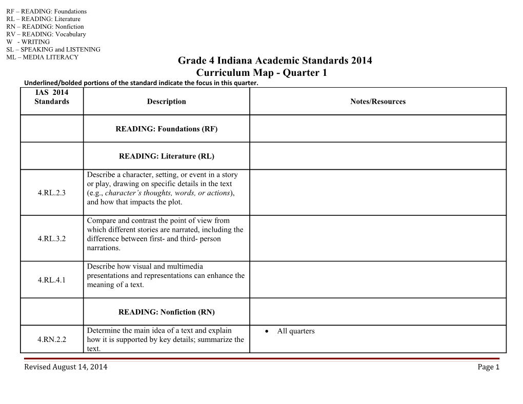 3Rd Grade Common Core Plan- Quarter 1