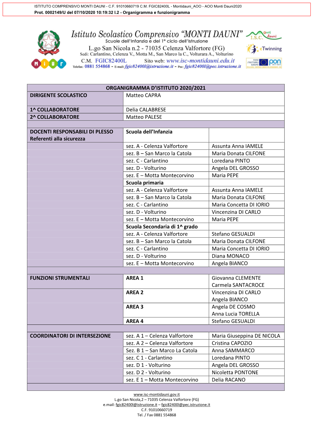 Organigramma D'istituto 2020/2021 Dirigente