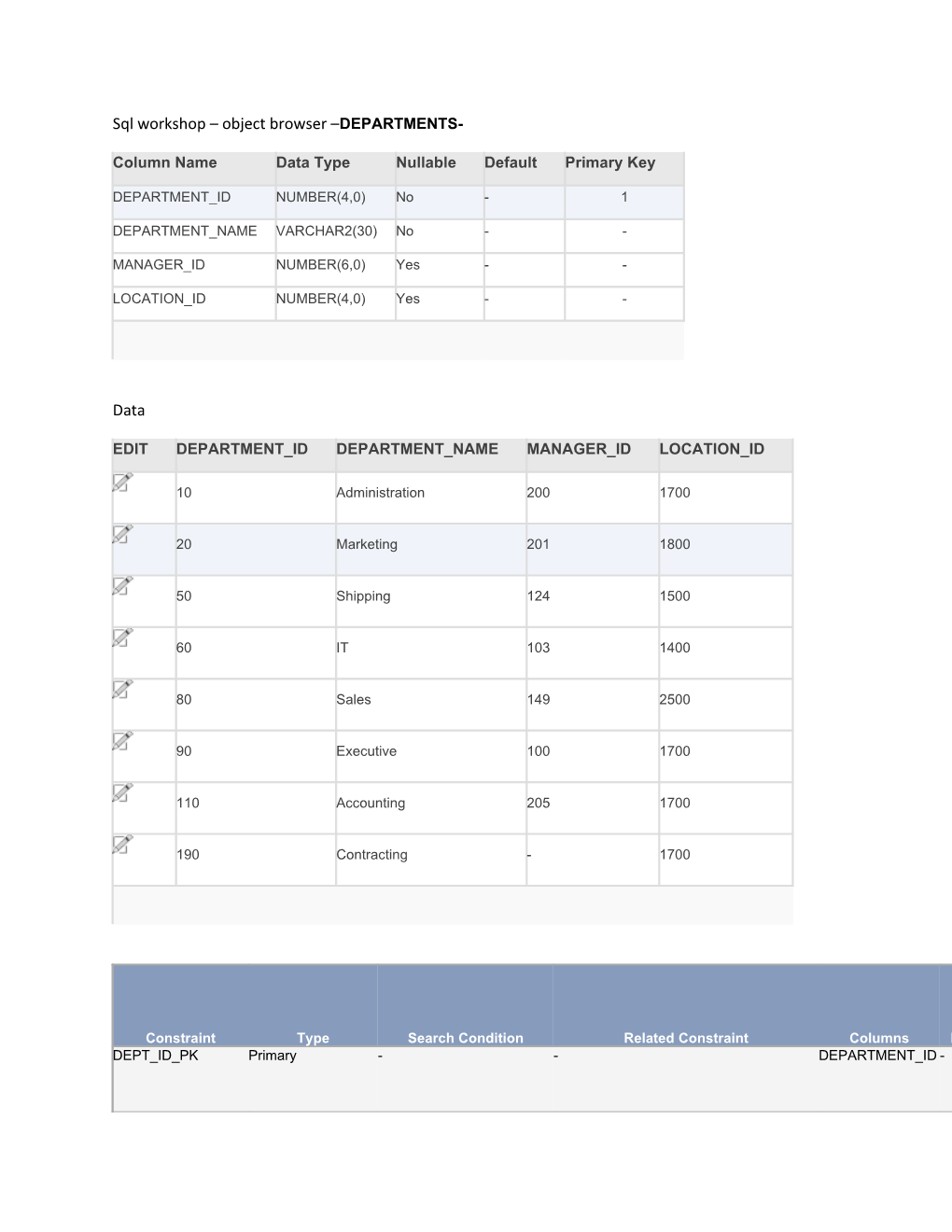 Select Department Name from Departments