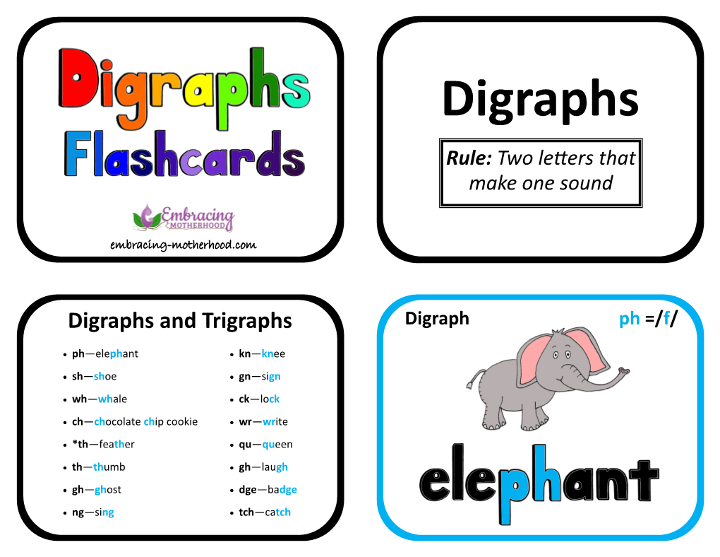 Download Digraphs with Rules Flashcards