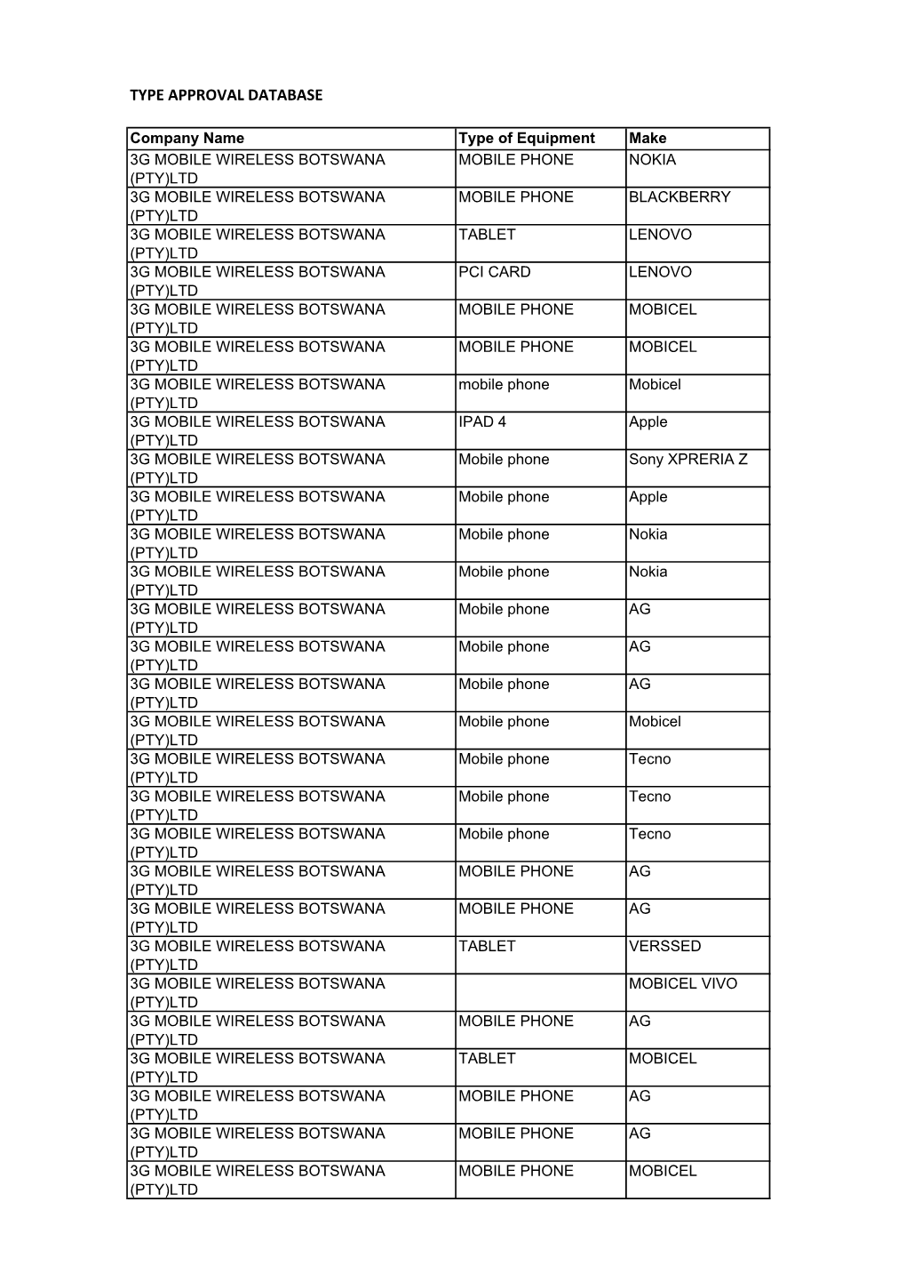 Type Approval Database 2017031231.Pdf