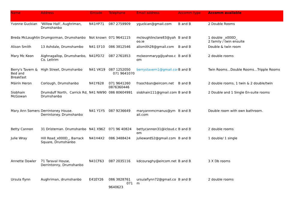 Name Address Eircode Telephone Email Address Accomm Type Accomm Available