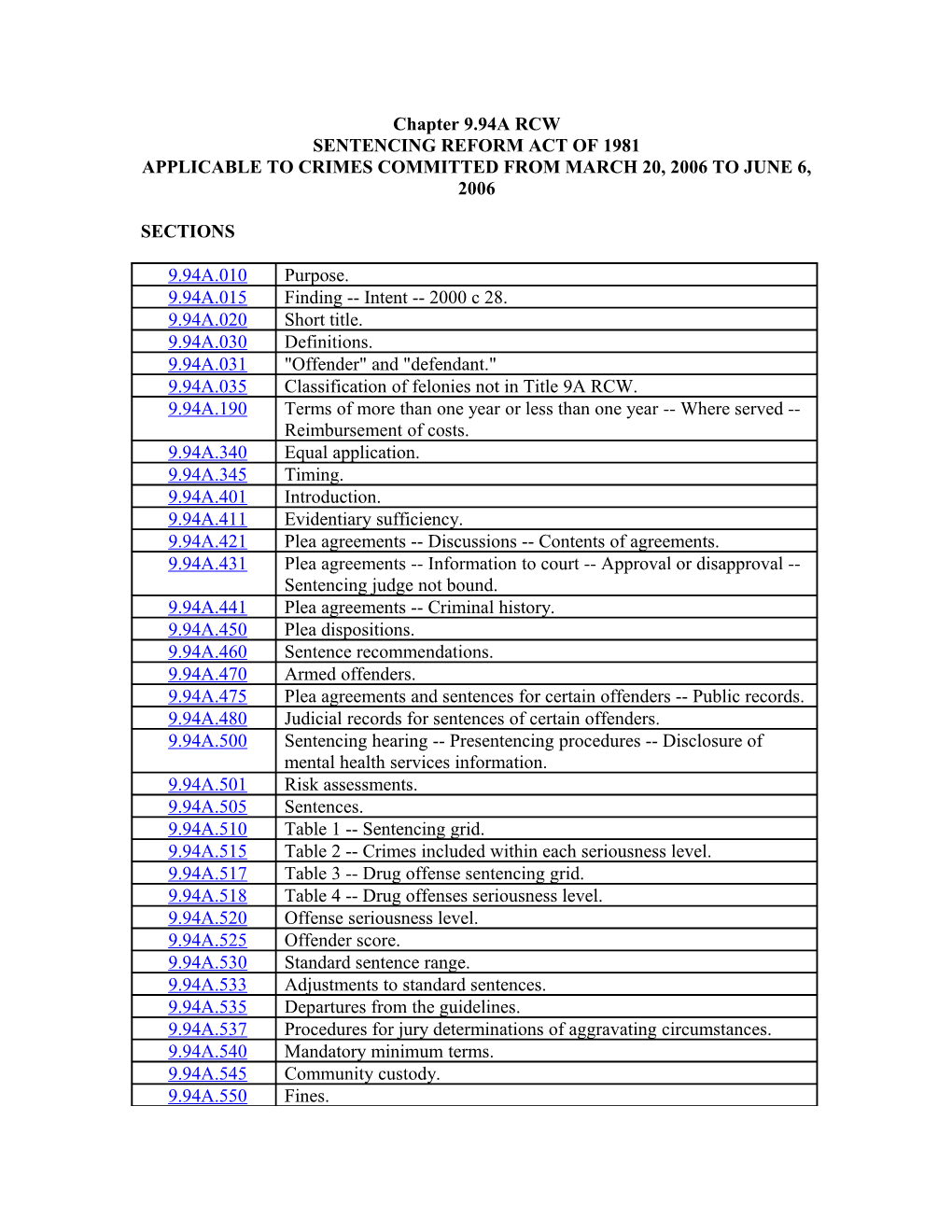 Sentencing Reform Act of 1981