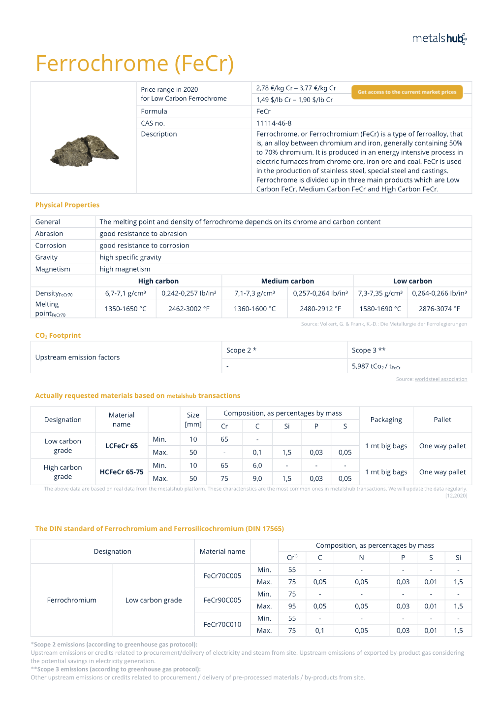 Ferrochrome (Fecr)