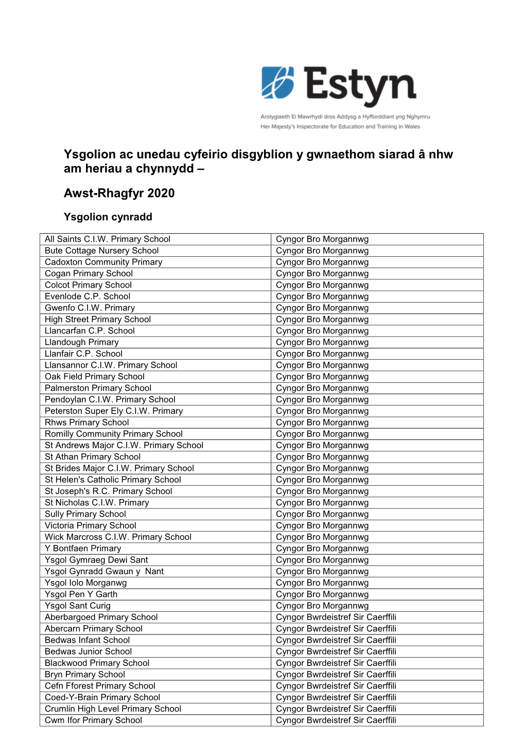 Ysgolion Ac Unedau Cyfeirio Disgyblion Y Gwnaethom Siarad Â Nhw Am Heriau a Chynnydd –