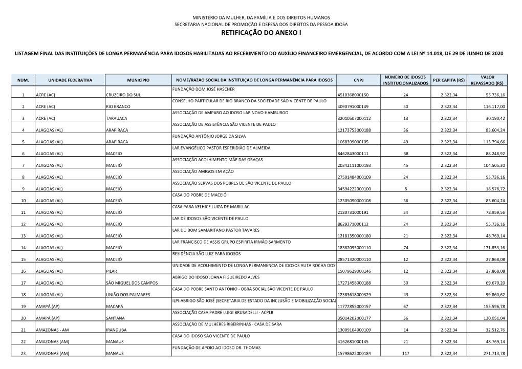 Retificação Resultado Final Das Ilpis