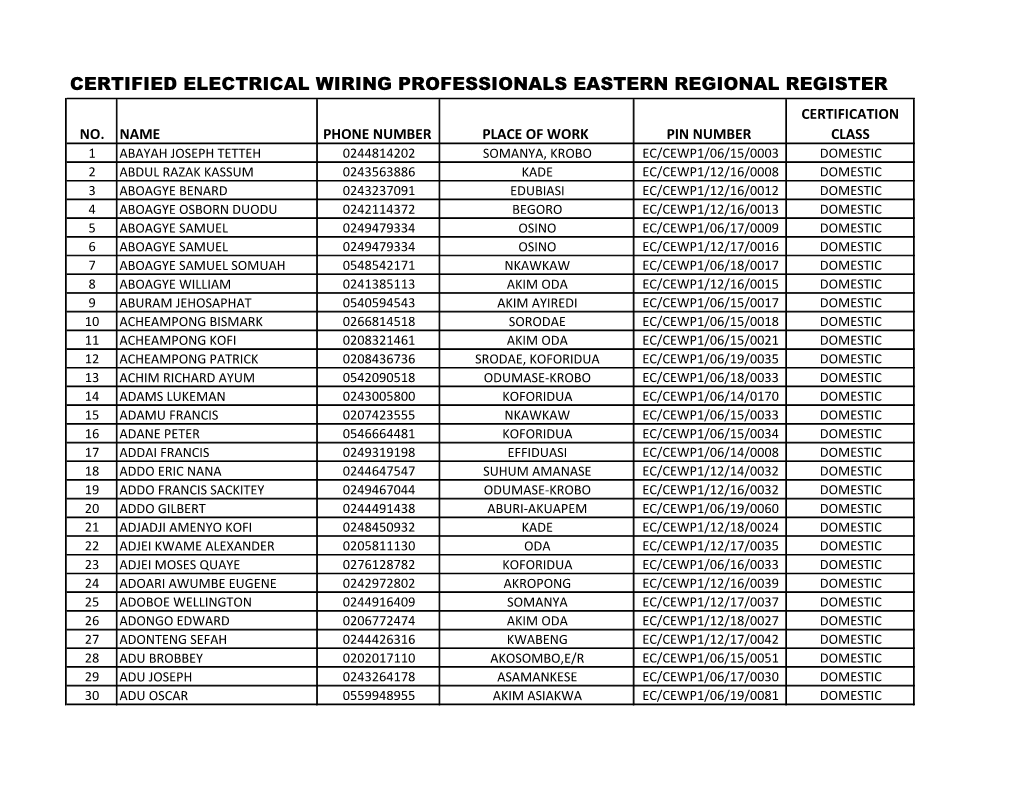 Certified Electrical Wiring Professionals Eastern Regional Register Certification No
