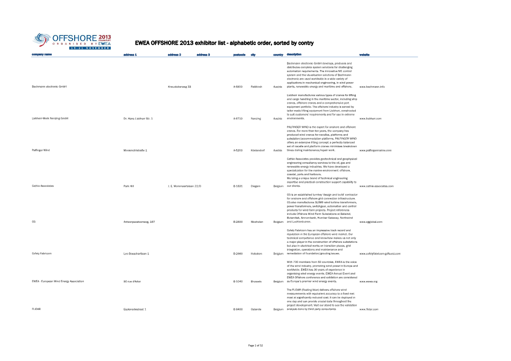 EWEA OFFSHORE 2013 Exhibitor List - Alphabetic Order, Sorted by Contry Company Name Address 1 Address 2 Address 3 Postcode City Country Description Website