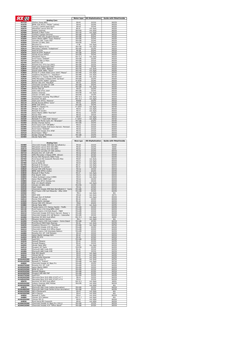 Specification List for Cars