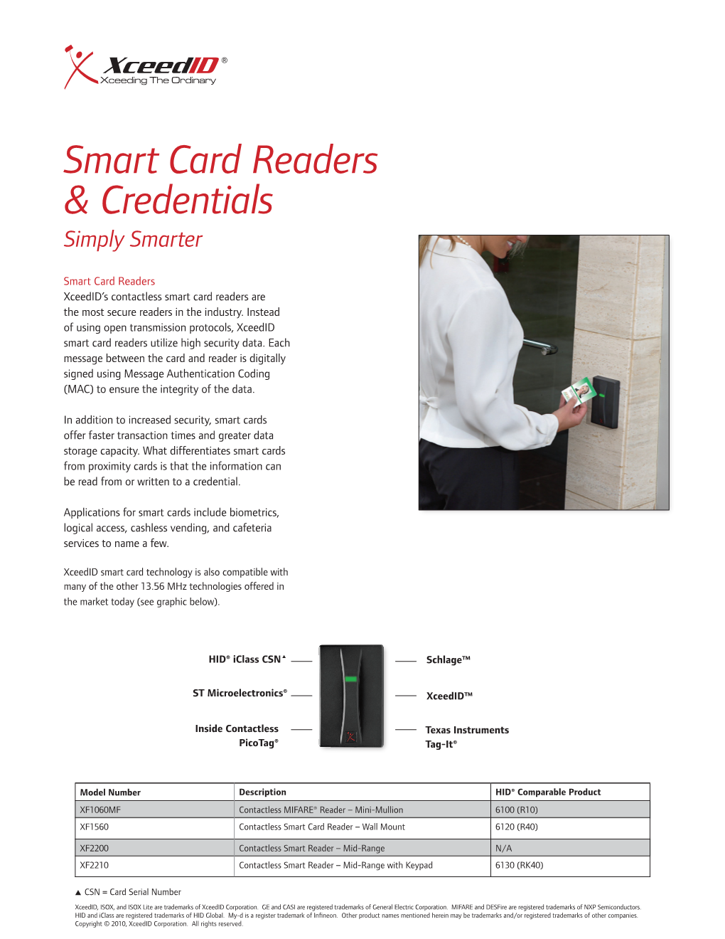 Smart Card Readers & Credentials