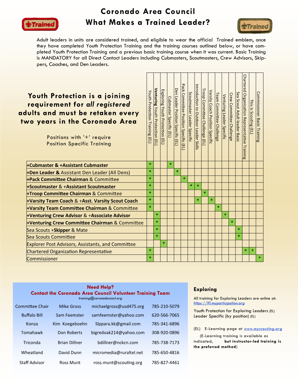 Coronado Area Council What Makes a Trained Leader?