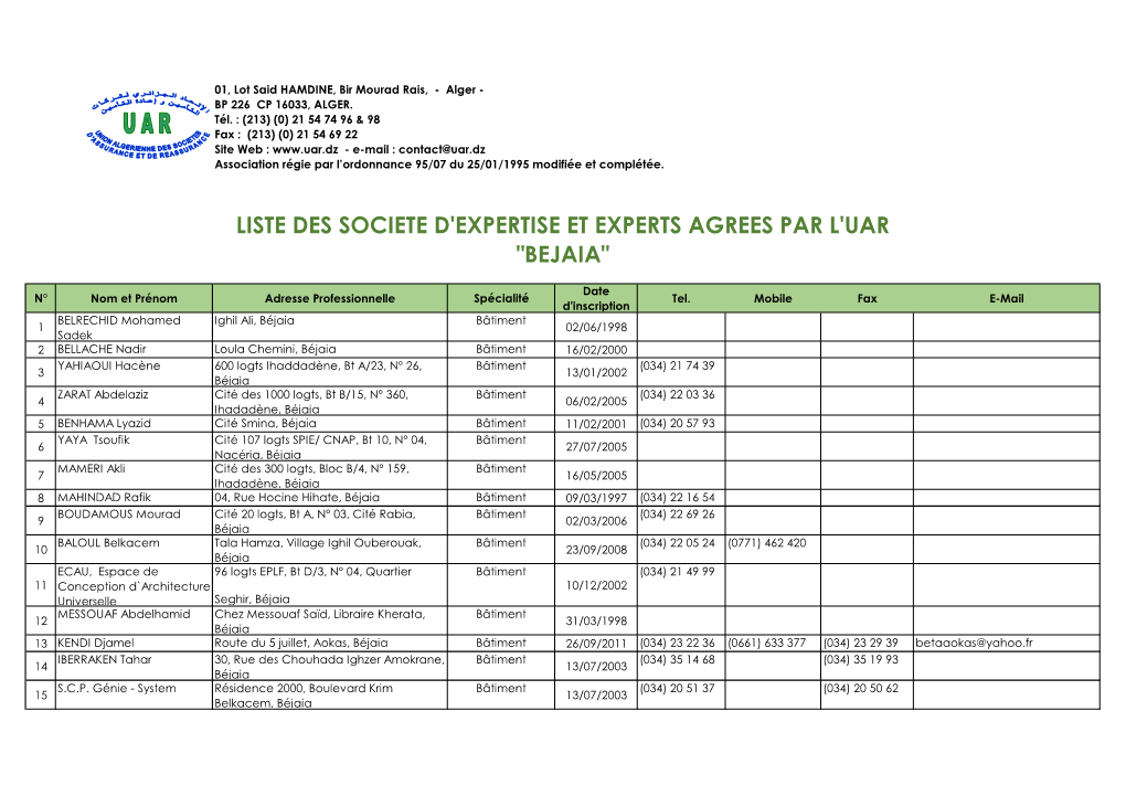 Liste Des Societe D'expertise Et Experts Agrees Par L'uar "Bejaia"