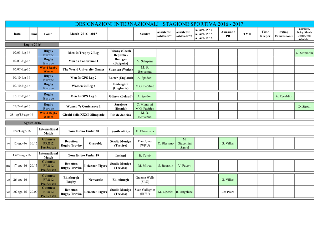 Designazioni Internazionali Stagione Sportiva 2016 - 2017 A