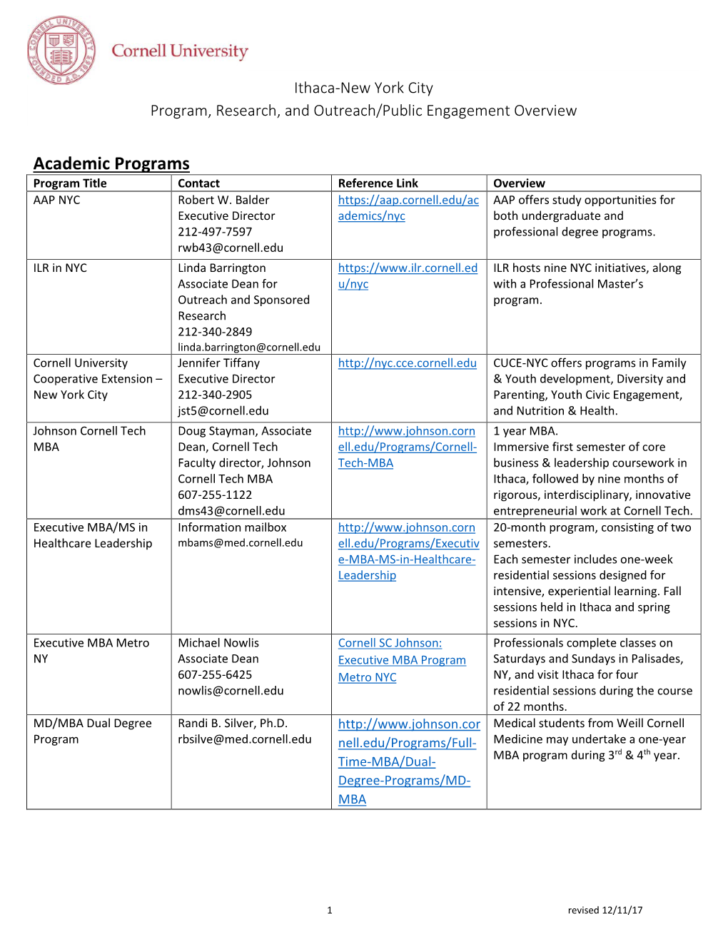 Academic Programs Program Title Contact Reference Link Overview AAP NYC Robert W