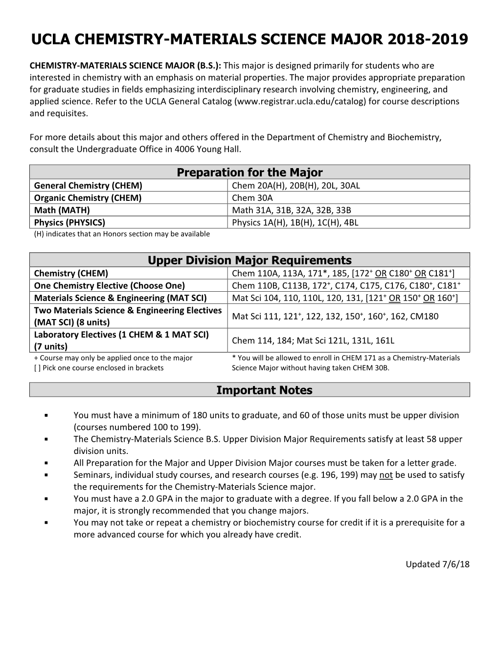 Ucla Chemistry-Materials Science Major 2018-2019