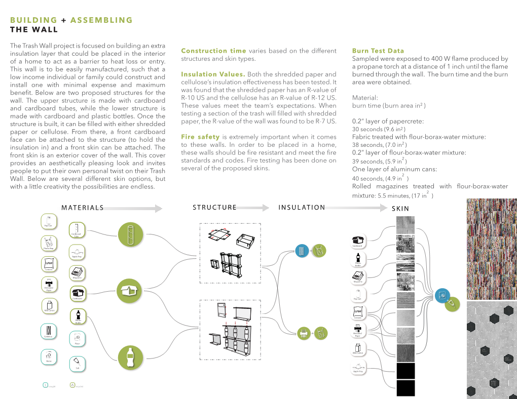 Building + Assembling the Wall