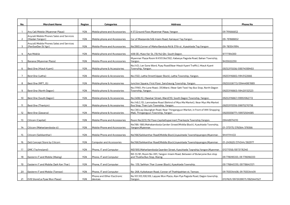 Shopper Loan Merchant List