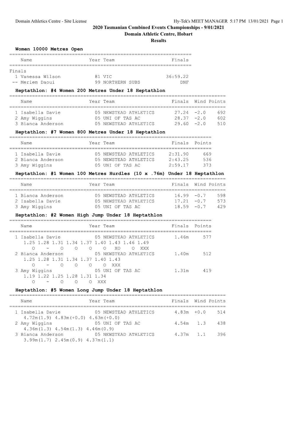 2020 Tasmanian Combined Events Championships