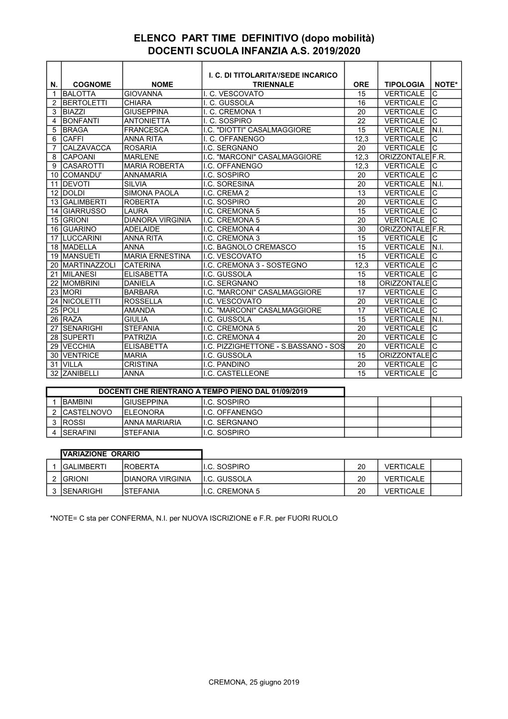 (Dopo Mobilità) DOCENTI SCUOLA INFANZIA AS 2019/2020